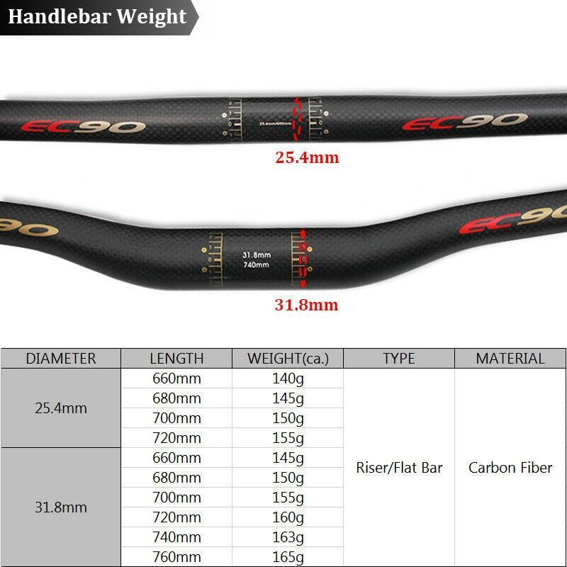 Handlebars to fit Giant Hybrid Bike – Cycling Kinetics