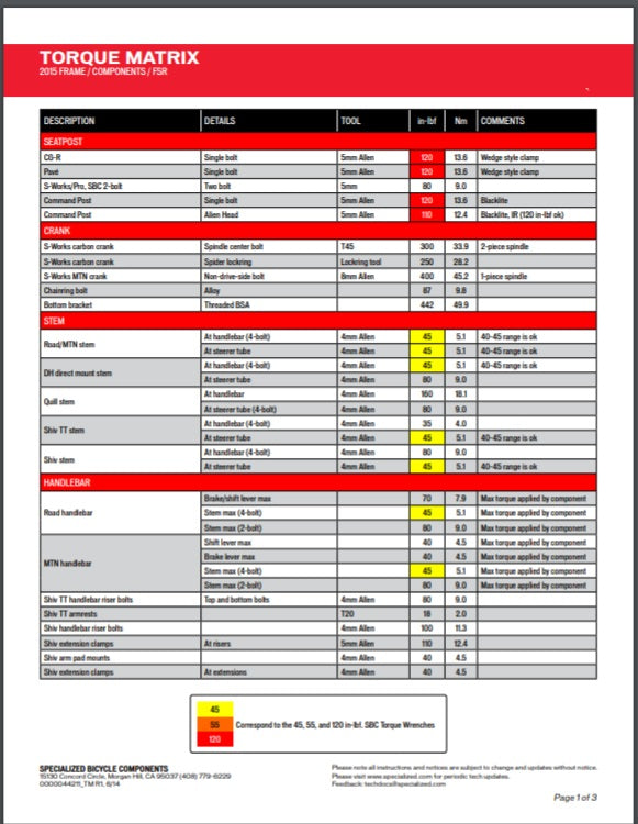 trek bicycle manuals Trek Hybrid Bike Repair & Service Manual – Choose Your Model – Cycling Kinetics